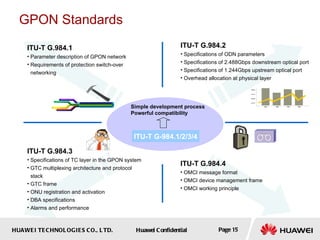 HUAWEI TECHNOLOGIES CO., LTD. Huawei Confidential Page 15
ITU-T G.984.3
• Specifications of TC layer in the GPON system
• GTC multiplexing architecture and protocol
stack
• GTC frame
• ONU registration and activation
• DBA specifications
• Alarms and performance
ITU-T G-984.1/2/3/4
Simple development process
Powerful compatibility
ITU-T G.984.1
• Parameter description of GPON network
• Requirements of protection switch-over
networking
GPON Standards
ITU-T G.984.4
• OMCI message format
• OMCI device management frame
• OMCI working principle
ITU-T G.984.2
• Specifications of ODN parameters
• Specifications of 2.488Gbps downstream optical port
• Specifications of 1.244Gbps upstream optical port
• Overhead allocation at physical layer
 