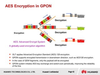 HUAWEI TECHNOLOGIES CO., LTD. Huawei Confidential Page 42
AES Encryption in GPON
End User
End User
1
1
End User
End User
3
3
ONT
End User
End User
2
2
3
3 3
3
1
1
3
3
3
3
2
2
1
1
1
1
1
1 1
1
2
2
ONT
ONT
1
1
3
3
3
3
2
2
1
1
1
1
1
1 3
3 3
3
2
2 1
1 1
1
OLT
Encryption
Decryption
Decryption
Decryption
1
1
1
1 3
3 3
3
2
2 1
1 1
1
 OLT applies Advanced Encryption Standard (AES) 128 encryption.
 GPON supports encrypted transmission in downstream direction, such as AES128 encryption.
 In the case of GEM fragments, only the payload will be encrypted.
 GPON system initiates AES key exchange and switch-over periodically, improving the reliability
of the line.
AES: Advanced Encrypt System
A globally-used encryption algorithm
 