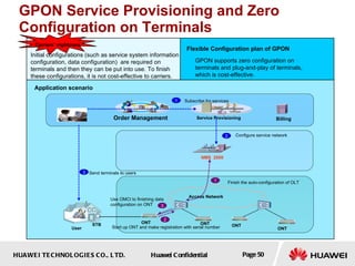 HUAWEI TECHNOLOGIES CO., LTD. Huawei Confidential Page 50
GPON Service Provisioning and Zero
Configuration on Terminals
Carriers’ nightmare
Application scenario
Service Provisioning
NMS 2000
Access Network
Billing
1 Subscribe for services
2 Configure service network
3
Order Management
Start up ONT and make registration with serial number
ONT
ONT
ONT
ONT
CRM
User
Send terminals to users
1
2
Finish the auto-configuration of OLT
Initial configurations (such as service system information
configuration, data configuration) are required on
terminals and then they can be put into use. To finish
these configurations, it is not cost-effective to carriers.
GPON supports zero configuration on
terminals and plug-and-play of terminals,
which is cost-effective.
Flexible Configuration plan of GPON
STB
3
Use OMCI to finishing data
configuration on ONT
 