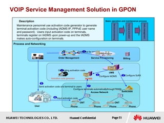 HUAWEI TECHNOLOGIES CO., LTD. Huawei Confidential Page 51
VOIP Service Management Solution in GPON
SoftX3000
Service Provisioning
IADMS
Access Network
CRM Billing
UMS
1
Subscribe for services
2 Configure SoftX
3 Configure IADMS
Activation code generator
4
Generating activation code
User
5
Send activation code and terminal to users
Phone Phone Phone Phone
Order Management
6 Input activation code
7
Configure terminals automaticallythroughTR069
Maintenance personnel use activation code generator to generate
terminal activation code (including IADMS IP, PPPoE user name
and password). Users input activation code on terminals,
terminals register on IADMS upon power-up and the IADMS
makes auto-configuration on terminals.
Basic operation and maintenance process
Description
Process and Networking
ONT ONT
Service
provisioning
Terminal
activation
Daily
management
 