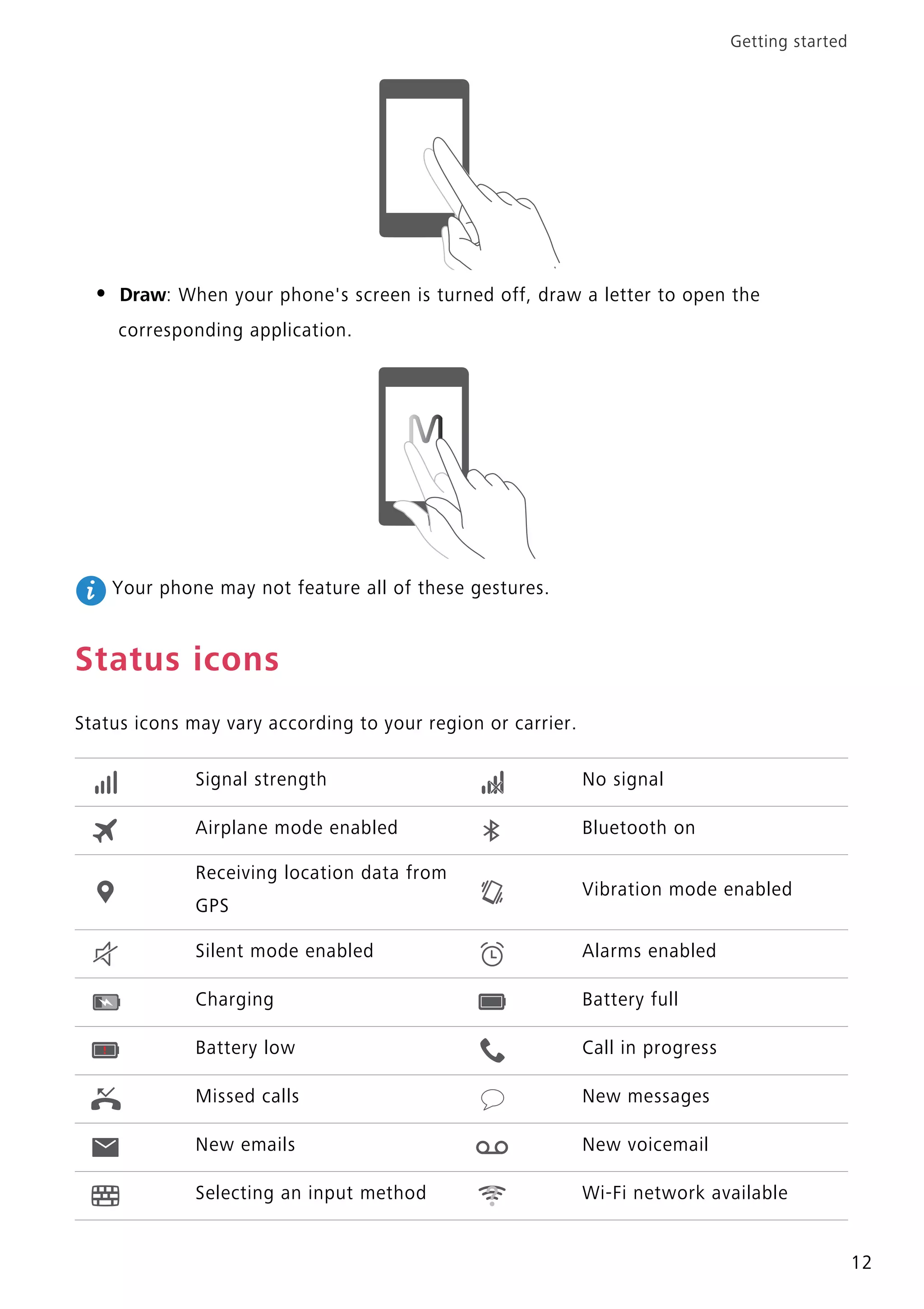 Getting started
12
• Draw: When your phone's screen is turned off, draw a letter to open the
corresponding application.
Your phone may not feature all of these gestures.
Status icons
Status icons may vary according to your region or carrier.
Signal strength No signal
Airplane mode enabled Bluetooth on
Receiving location data from
GPS
Vibration mode enabled
Silent mode enabled Alarms enabled
Charging Battery full
Battery low Call in progress
Missed calls New messages
New emails New voicemail
Selecting an input method Wi-Fi network available
 