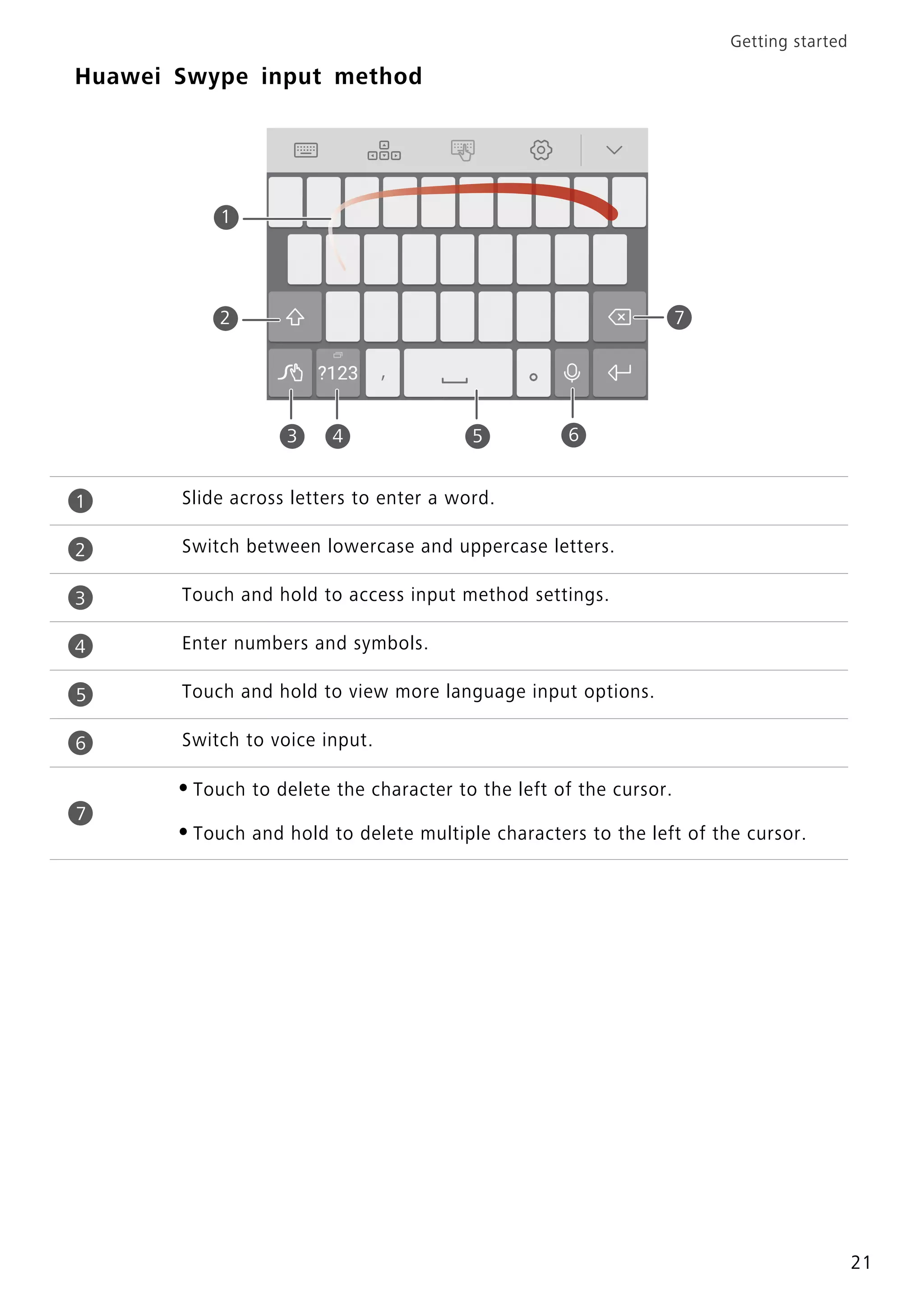 Getting started
21
Huawei Swype input method
Slide across letters to enter a word.
Switch between lowercase and uppercase letters.
Touch and hold to access input method settings.
Enter numbers and symbols.
Touch and hold to view more language input options.
Switch to voice input.
•Touch to delete the character to the left of the cursor.
•Touch and hold to delete multiple characters to the left of the cursor.
2
3 4 5
7
1
6
1
2
3
4
5
6
7
 