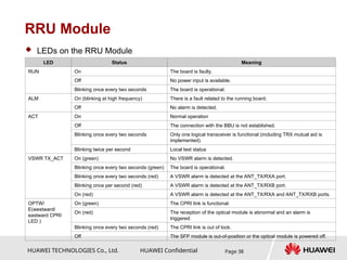 Huawei Rru Icon HUAWEI GSM DBS3900 Hardware Structure2.0.ppt