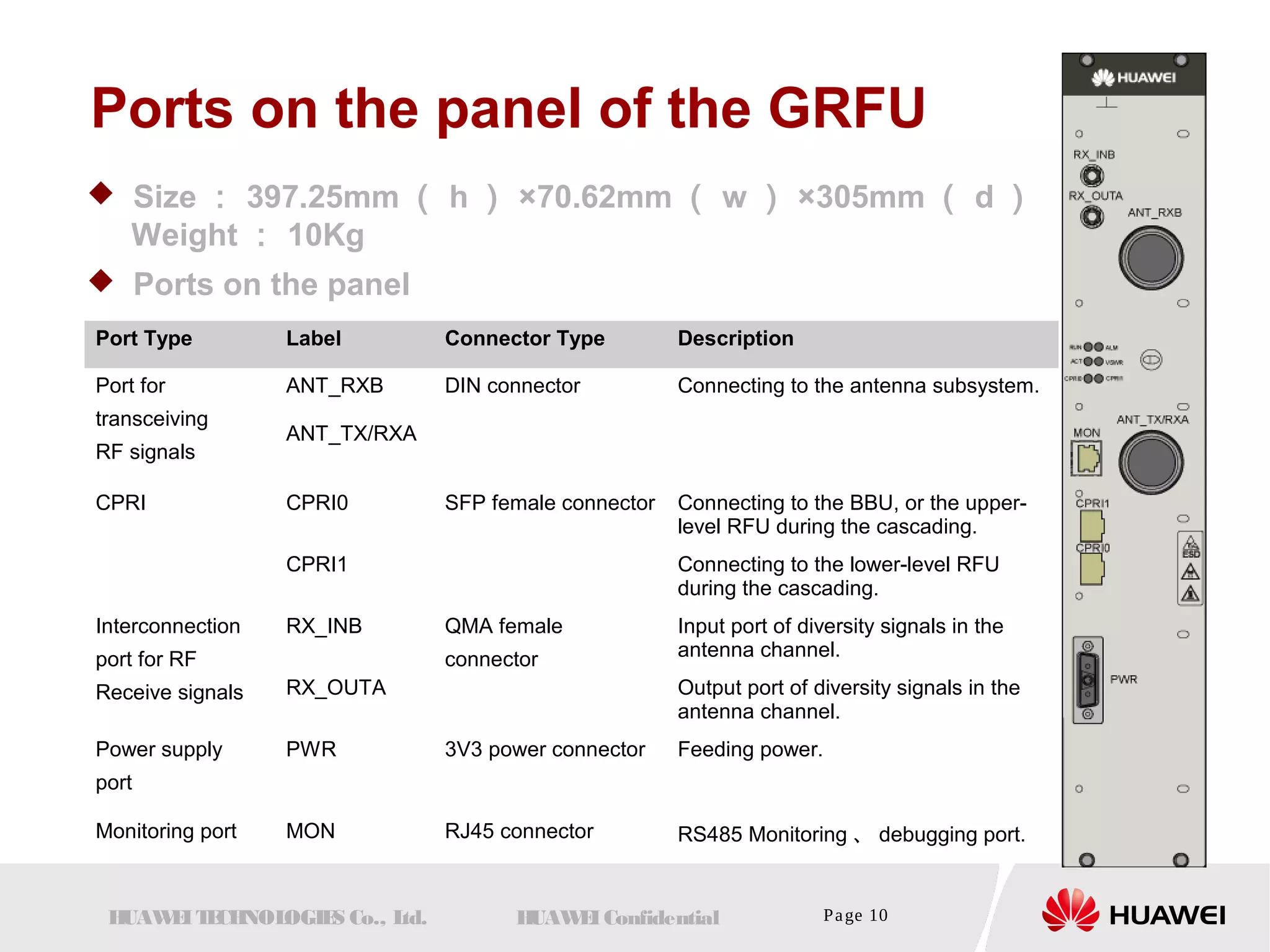 Ports on the panel of the GRFU 
 Size： 397.25mm（ h） ×70.62mm（ w ） ×305mm（ d） 
Weight： 10Kg 
 Ports on the panel 
Port Type Label Connector Type Description 
Port for 
transceiving 
RF signals 
ANT_RXB DIN connector Connecting to the antenna subsystem. 
ANT_TX/RXA 
CPRI CPRI0 SFP female connector Connecting to the BBU, or the upper-level 
RFU during the cascading. 
CPRI1 Connecting to the lower-level RFU 
during the cascading. 
Interconnection 
port for RF 
Receive signals 
RX_INB QMA female 
connector 
Input port of diversity signals in the 
antenna channel. 
RX_OUTA Output port of diversity signals in the 
antenna channel. 
Power supply 
port 
PWR 3V3 power connector Feeding power. 
Monitoring port MON RJ45 connector RS485 Monitoring、debugging port. 
HUAWEI TECHNOLOGIES Co., Ltd. HUAWEI Confidential Page 10 
 