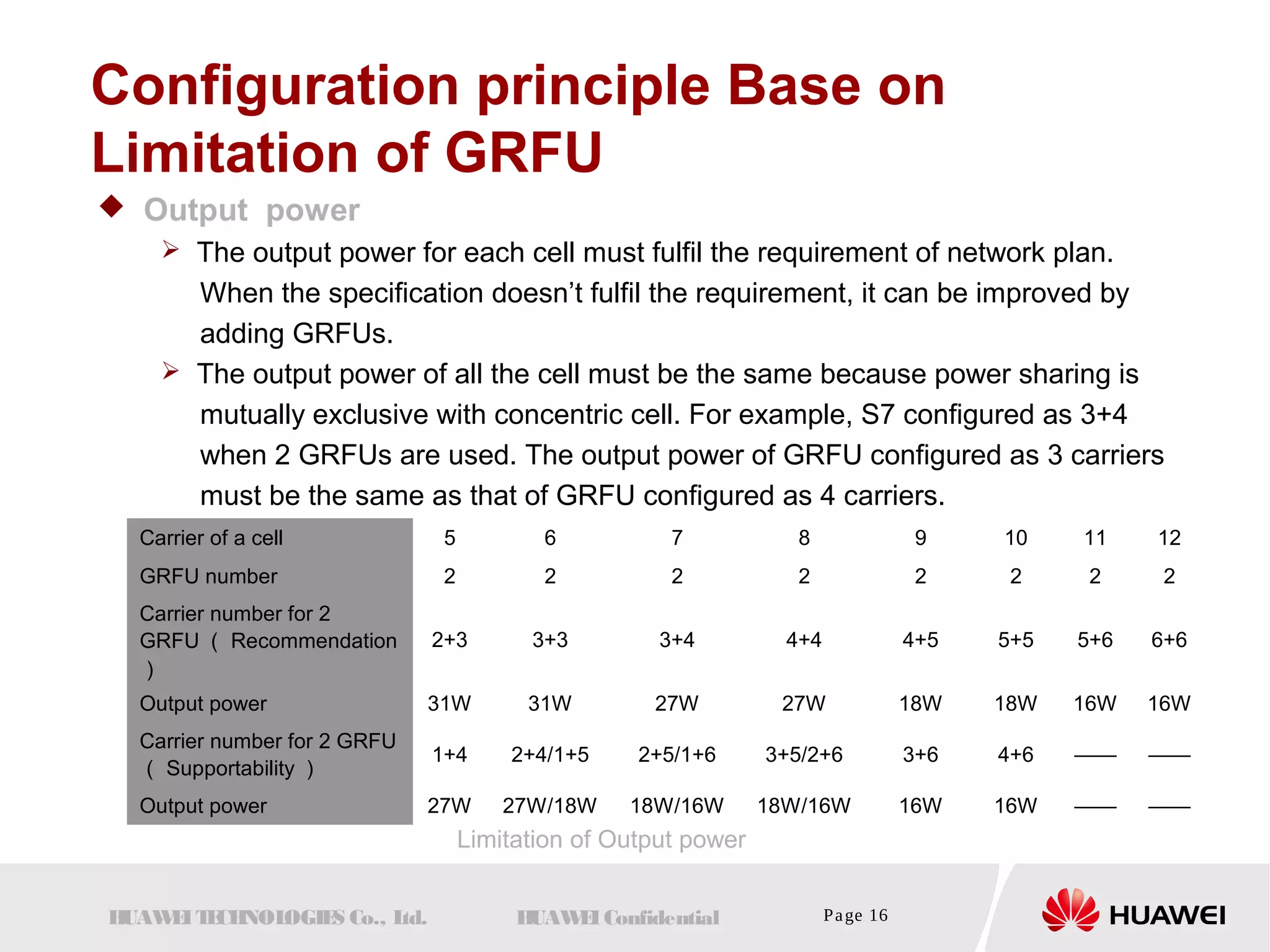 Configuration principle Base on 
Limitation of GRFU 
 Output power 
 The output power for each cell must fulfil the requirement of network plan. 
When the specification doesn’t fulfil the requirement, it can be improved by 
adding GRFUs. 
 The output power of all the cell must be the same because power sharing is 
mutually exclusive with concentric cell. For example, S7 configured as 3+4 
when 2 GRFUs are used. The output power of GRFU configured as 3 carriers 
must be the same as that of GRFU configured as 4 carriers. 
Carrier of a cell 5 6 7 8 9 10 11 12 
GRFU number 2 2 2 2 2 2 2 2 
Carrier number for 2 
GRFU（ Recommendation 
） 
2+3 3+3 3+4 4+4 4+5 5+5 5+6 6+6 
Output power 31W 31W 27W 27W 18W 18W 16W 16W 
Carrier number for 2 GRFU 
（ Supportability） 1+4 2+4/1+5 2+5/1+6 3+5/2+6 3+6 4+6 —— —— 
Output power 27W 27W/18W 18W/16W 18W/16W 16W 16W —— —— 
Limitation of Output power 
HUAWEI TECHNOLOGIES Co., Ltd. HUAWEI Confidential Page 16 
 
