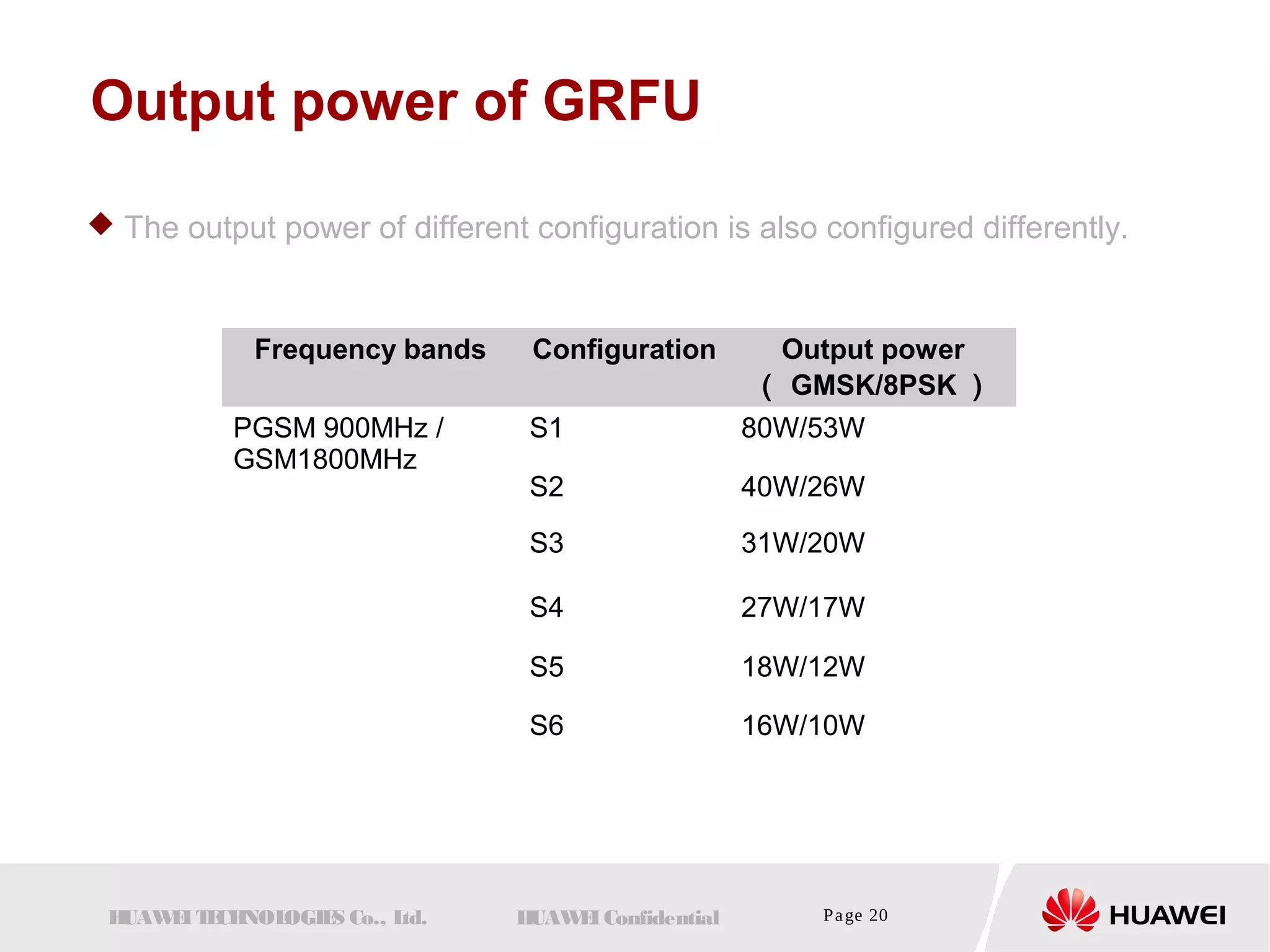Output power of GRFU 
 The output power of different configuration is also configured differently. 
Frequency bands Configuration Output power 
（ GMSK/8PSK） 
PGSM 900MHz / 
GSM1800MHz 
S1 80W/53W 
S2 40W/26W 
S3 31W/20W 
S4 27W/17W 
S5 18W/12W 
S6 16W/10W 
HUAWEI TECHNOLOGIES Co., Ltd. HUAWEI Confidential Page 20 
 