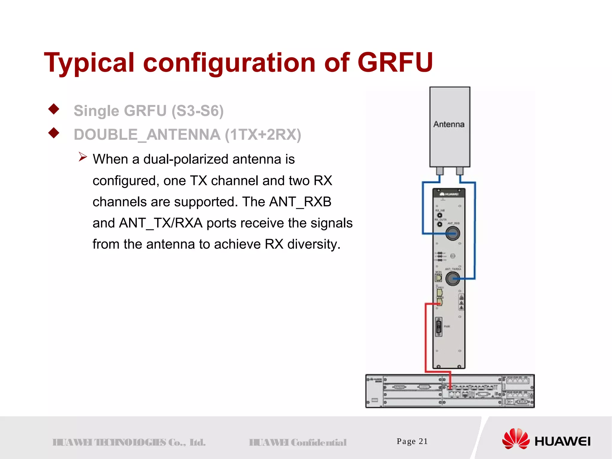 Typical configuration of GRFU 
 Single GRFU (S3-S6) 
 DOUBLE_ANTENNA (1TX+2RX) 
 When a dual-polarized antenna is 
configured, one TX channel and two RX 
channels are supported. The ANT_RXB 
and ANT_TX/RXA ports receive the signals 
from the antenna to achieve RX diversity. 
HUAWEI TECHNOLOGIES Co., Ltd. HUAWEI Confidential Page 21 
 