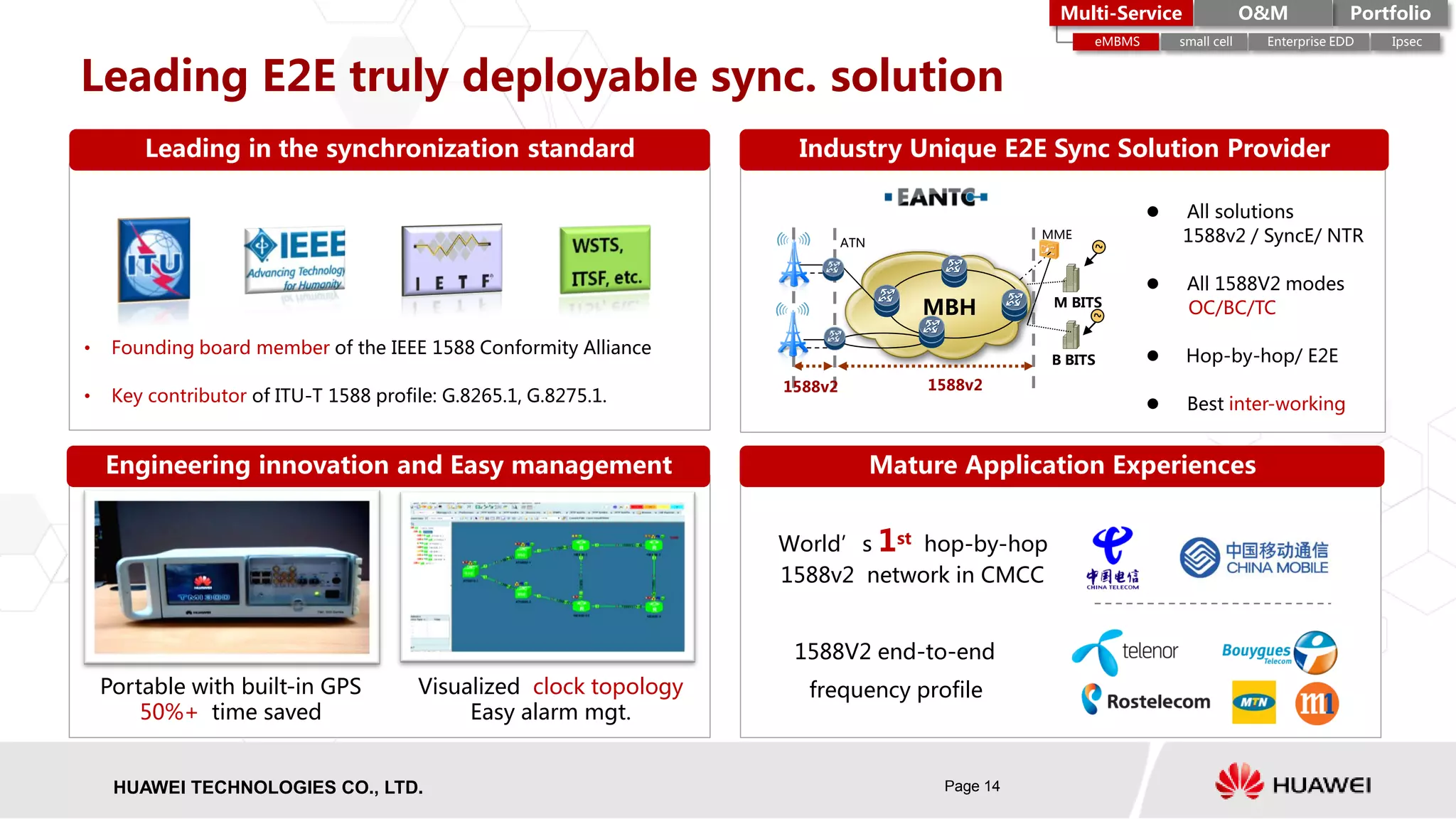HISILICON SEMICONDUCTORHUAWEI TECHNOLOGIES CO., LTD. Page 14
Leading E2E truly deployable sync. solution
• Founding board member of the IEEE 1588 Conformity Alliance
• Key contributor of ITU-T 1588 profile: G.8265.1, G.8275.1.
 All solutions
1588v2 / SyncE/ NTR
 All 1588V2 modes
OC/BC/TC
 Hop-by-hop/ E2E
 Best inter-working
MME
M BITS
B BITS
ATN
1588v2
MBH
1588v2
Portable with built-in GPS
50%+ time saved
Visualized clock topology
Easy alarm mgt.
World’s 1st hop-by-hop
1588v2 network in CMCC
1588V2 end-to-end
frequency profile
Engineering innovation and Easy management Mature Application Experiences
Leading in the synchronization standard Industry Unique E2E Sync Solution Provider
PortfolioMulti-Service O&M
eMBMS small cell Enterprise EDD Ipsec
 