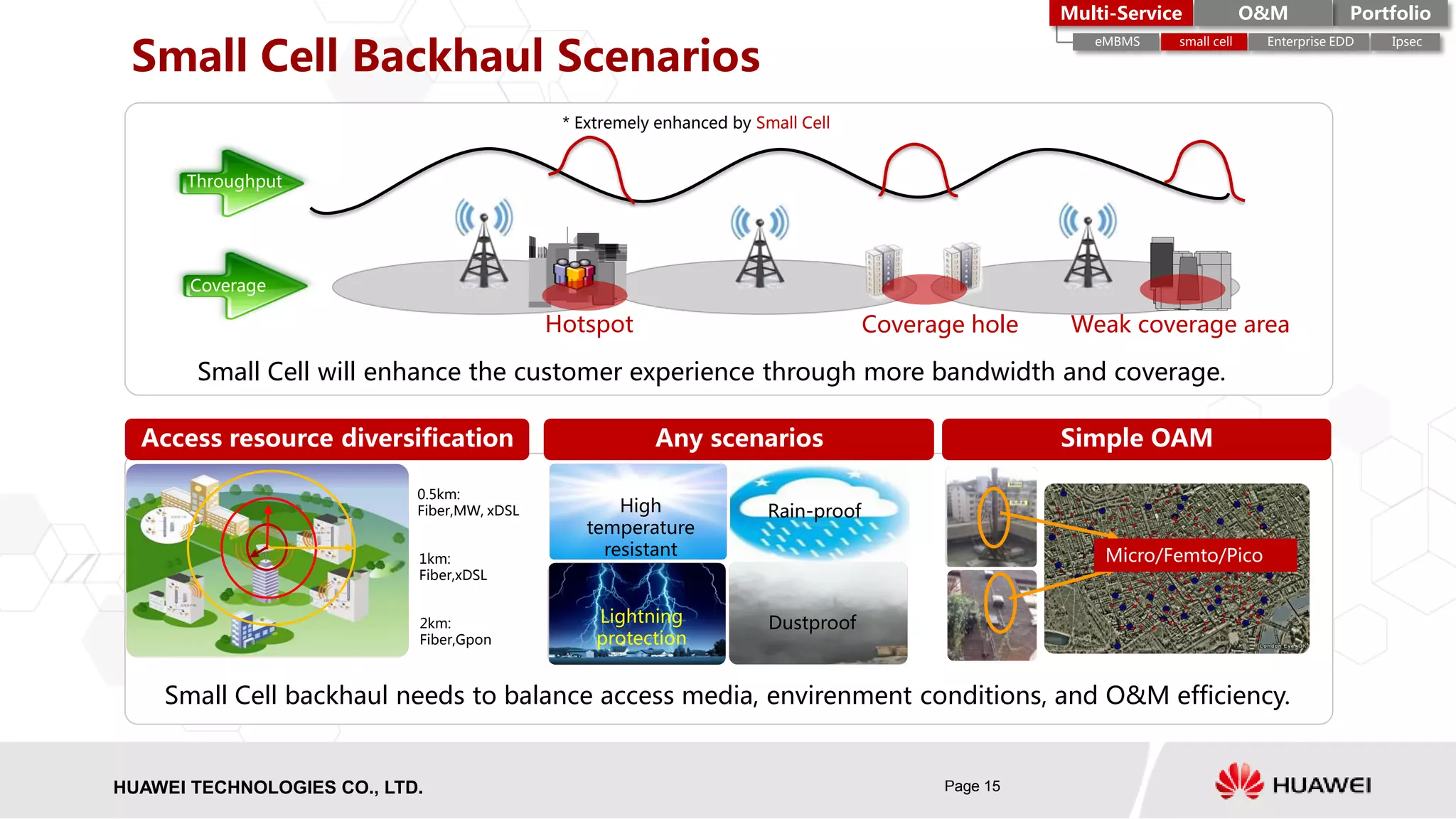 HISILICON SEMICONDUCTORHUAWEI TECHNOLOGIES CO., LTD. Page 15
Small Cell Backhaul Scenarios
Micro/Femto/Pico
0.5km:
Fiber,MW, xDSL
2km:
Fiber,Gpon
1km:
Fiber,xDSL
High
temperature
resistant
Rain-proof
DustproofLightning
protection
Access resource diversification Any scenarios Simple OAM
Small Cell will enhance the customer experience through more bandwidth and coverage.
Hotspot Coverage hole Weak coverage area
Throughput
Coverage
Small Cell backhaul needs to balance access media, envirenment conditions, and O&M efficiency.
PortfolioMulti-Service O&M
eMBMS small cell Enterprise EDD Ipsec
* Extremely enhanced by Small Cell
 