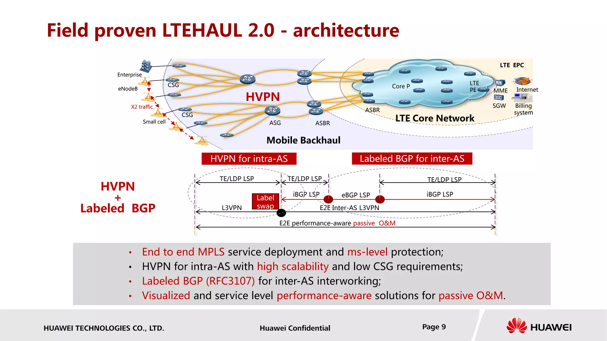 HUAWEI TECHNOLOGIES CO., LTD. Huawei Confidential Page 9
Field proven LTEHAUL 2.0 - architecture
• End to end MPLS service deployment and ms-level protection;
• HVPN for intra-AS with high scalability and low CSG requirements;
• Labeled BGP (RFC3107) for inter-AS interworking;
• Visualized and service level performance-aware solutions for passive O&M.
iBGP LSP iBGP LSPeBGP LSP
TE/LDP LSP TE/LDP LSP TE/LDP LSP
L3VPN E2E Inter-AS L3VPN
Label
swap
HVPN
+
Labeled BGP
HVPN for intra-AS Labeled BGP for inter-AS
eNodeB
X2 traffic
Mobile Backhaul
LTE Core Network
InternetMME
SGW Billing
systemCSG
ASG
ASBR
HVPN
ASBR
LTE EPC
LTE
PE
Core P
Small cell
CSG
E2E performance-aware passive O&M
Enterprise
 
