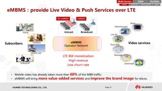 HISILICON SEMICONDUCTORHUAWEI TECHNOLOGIES CO., LTD. Page 10
eMBMS：provide Live Video & Push Services over LTE
eMBMS
Operator Network
LTE BW monetization
High revenue
Low churn rate
Unicast Broadcast
eMBMSNo eMBMS
PortfolioMulti-Service O&M
• Mobile video has already taken more than 60% of the MBB traffic;
• eMBMS will bring more value-added services and improve the brand image for telcos.
Push VOD
Live TV
Advertisement
Download
Share
Video services
Message
Hotspots
Mobile user
Enterprise
Subscribers
Home
eMBMS small cell Enterprise EDD Ipsec
 