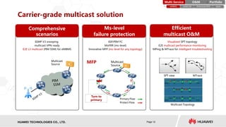 HISILICON SEMICONDUCTORHUAWEI TECHNOLOGIES CO., LTD. Page 12
Carrier-grade multicast solution
IGMP V3 snooping
multicast VPN ready
E2E L3 multicast (PIM SSM) for eMBMS
IGP/PIM FC
MoFRR (ms-level)
Innovative MFP (ms-level for any topology)
Visualized SPT topology
E2E multicast performance monitoring
MPing & MTrace for intelligent troubleshooting
SPT view MTrace
Multicast Topology
Multicast
Source
Multicast
Source
Primary Flow
Protect Flow
Turn to
primary
MFP
Efficient
multicast O&M
Comprehensive
scenarios
PortfolioMulti-Service O&M
eMBMS small cell Enterprise EDD Ipsec
Ms-level
failure protection
 