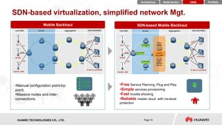 HISILICON SEMICONDUCTORHUAWEI TECHNOLOGIES CO., LTD. Page 19
SDN-based virtualization, simplified network Mgt.
Mobile Backhaul SDN-based Mobile Backhaul
•Free Service Planning, Plug and Play
•Simple services provisioning
•Fast trouble shooting
•Reliable master cloud with ms-level
protection
ATM RNC
Last Mile Access Aggregation RNC/SGW/MME
RSG
RSG
CSG
BTS
NodeB / eNB
E1
Eth
IP RNC/S-GW/MME
NodeB
ATM
BSC
STM-1
AGG
AGG
CSG
CSG
•Manual configuration point-by-
point;
•Massive nodes and inter-
connections.
ATM RNC
Last Mile Access Aggregation RNC/SGW/MME
RSG
RSG
BTS
NodeB / eNB
E1
Eth
IP RNC/S-GW/MME
NodeB
ATM
BSC
STM-1
CSG
CSG
CSG
AGG
AGG
Control Plane
Control Plane
Control Plane
Main
Master
Backup
Master
Central
Controller
Forward Engine
Forward Engine
Forward Engine
PortfolioMulti-ServiceArchitecture O&M
 