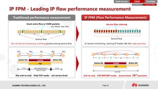 HISILICON SEMICONDUCTORHUAWEI TECHNOLOGIES CO., LTD. Page 22
Out-of-service monitoring, inserting packets among service flow
Insert extra flow or OAM packets
Service flow Service flow
Service flow coloring
IP FPM - Leading IP flow performance measurement
IP FPM (Flow Performance Measurement)
In-service monitoring, coloring IP header idle bits, high precision
Native Eth L3VPN
PW
E2E FPM
Native Eth
×√ √ √
Native Eth L3VPN
PW
Y.1731
Native Eth
Y.1731MPLS RFC6374/6375
MPLS TP OAM
CE1 CE2PE1 P2 PE2
Not end-to-end, Only P2P mode, not service level End-to-end, P2P/MP2MP mode, service level, 10-6 precision
(like TWAMP, NQA, PING)
Traditional performance measurement
PortfolioMulti-Service O&M
Proactive O&ME2E Delivery
 