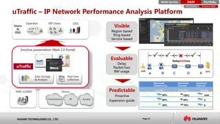 HISILICON SEMICONDUCTORHUAWEI TECHNOLOGIES CO., LTD. Page 23HUAWEI TECHNOLOGIES CO., LTD. Page 23
uTraffic – IP Network Performance Analysis Platform
uTraffic
Users
&
OSS
Operator VIP Users OSS
Real time
collection
Data Storage
& Analysis
Intuitive presentation (Web 2.0 Portal)
NMS (U2000) Device
Transmission IP Access
EPCeNB
A B C D E
Delay=420ms
Bandwidth
Utilization(%)
Bandwidth
Forecast
Expansion
Required
current 3 months months
90% 100% now
60% 80% 2
40% 70% 6
Evaluable
Delay
Packet loss
BW usage
Visible
Region based
Ring based
Service based
Predictable
Proactive
Expansion guide
PortfolioMulti-Service O&M
Proactive O&ME2E Delivery
 