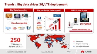 HUAWEI TECHNOLOGIES CO., LTD. Huawei Confidential Page 3
LTE Networks
by end of 2013
Deployment
On going or planning
Test or pre-deployment
Trends：Big data drives 3G/LTE deployment
500TB/day
168TB/day
50TB/day Mobility & Broadband & QoE
LTE/VIDEO3G/Data
2G/VOICE
MBB is the futureThe explosive data growthBig Data is coming
Web Social E-commerce
Business Medical
M2M
Cloud computing
Disaster prevention
……
0
10
20
30
40
2008 2012 2016 2020
ZB/year
5T/person
 
