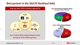 HISILICON SEMICONDUCTORHUAWEI TECHNOLOGIES CO., LTD. Page 31
Best partner in the 3G/LTE Backhaul field
Only one ranks TOP2 in wireless, optical & IP
IP
No.2 No.1
Wireless
No.2
IP Backhaul
No.1
No.1 in the IP RAN (mobile backhaul) market
Serving 35 of the TOP50 operators.
Optical
Transmission
Huawei,
55%
Others,
45%
NO.1 LTE backhaul Market
Share
(Exclude U.S.A)
Huawei
39%
ALU,
18.0%
Cisco, 10.0%
Others, 33.0%
NO.1 IP backhaul Market Share
(Exclude U.S.A, from Infonetics)
 