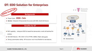 HISILICON SEMICONDUCTORHUAWEI TECHNOLOGIES CO., LTD. Page 33
BNG
10 G
RD
（Big）
DSLAM
BiZ
Home
Metro
RD
（medium）
RD
(small)
BiZ mobile
RD：Remote Device
DT: EDD Solution for Enterprises
Benefits for DT
 FMC capability： enterprise EDD for leased line demarcation, small cell backhaul for
wireless
 Rich EDD features：RFC 2544, Y.1731, IP FPM, 1588V2, HQoS, dying gasp
 Strong customization ability : NP structure, much more flexible for new features.
Backgrounds
 Project Scale：200K+ Sets
 Service : Enterprise Virtual private line access with EDD, Small Cell (future)
 