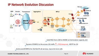 HISILICON SEMICONDUCTORHUAWEI TECHNOLOGIES CO., LTD. Page 35
IP Network Evolution Discussion
Solid RSG from LSW to NE40E (L2 termination capacity, etc)
Dynamic IP/MPLS to the access (3G traffic , LTE/Enterprise) , MSTP for 2G↑
Aggregation MPLSAccess
GGSN/SGSN
MGW/HLR/MSC/STP
NodeB
PE
P
TransmissionBSS
PE
M2000
P
CE
Internet
MSTP
Cloud
GE
S9306
Firewall
FE
FE
AGG
SW
NE40E
/NE40
E1000E
-X6
RNC
NodeB
E8000E-X3
MUX
IT network
GE
E1000E
-X6
Firewall
LTE EPC
CE
S-GW/MME
PS Core
CS Core/IN-VAS
①②③
End to end IP/MPLS for 2G/3G/LTE all services, macro & micro cells
 