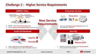 HUAWEI TECHNOLOGIES CO., LTD. Huawei Confidential Page 5
Challenge 2： Higher Service Requirements
New Service
Requirements
 Network architecture changed, more intrusion points,
how to prevent malicious attack？
 How to provide demarcation and Report service for
VIP enterprise customers？
Enterprise Service
SecuritySmall Cell Backhaul
VODReal-time video Push service
high standard effectively utilize LTE
bandwidtheMBMS
 EMBMS needs IP multicast & phase sync；
 How to manage and troubleshooting multicast service？
eMBMS Video
 How to solve the last mile any media access?
 How to manage massive small cell backhaul devices?
Capacity
Coverage Malicious attack
EPC
Untrusted
Network
SmallCell
Macro
IP RAN/MetroEnterprise Demarcation
？
 