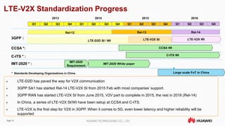 Page 10 HUAWEI TECHNOLOGIES CO., LTD.
LTE-V2X Standardization Progress
Rel-12 Rel-13 Rel-14
LTE-V2X WI
2014 2015
Q1 Q2 Q3 Q4 Q1 Q2 Q3 Q4 Q1 Q2 Q3 Q4
2016
3GPP：
CCSA *: CCSA WI
IMT-2020
Requirement
C-ITS * :
2013
Q1 Q2 Q3 Q4
IMT-2020 White paper
* Standards Developing Organizations in China
LTE-D2D SI / WI
IMT-2020 * :
C-ITS WI
 LTE-D2D has paved the way for V2X communication
 3GPP SA1 has started Rel-14 LTE-V2X SI from 2015 Feb with most companies’ support.
 3GPP RAN has started LTE-V2X SI from June 2015, V2V part to complete in 2015, the rest in 2016 (Rel-14)
 In China, a series of LTE-V2X SI/WI have been setup at CCSA and C-ITS.
 LTE-V2X is the first step for V2X in 3GPP. When it comes to 5G, even lower latency and higher reliability will be
supported
LTE-V2X SI
Large scale FoT in China
 