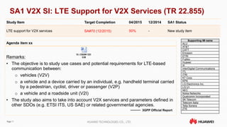 Page 11 HUAWEI TECHNOLOGIES CO., LTD.
SA1 V2X SI: LTE Support for V2X Services (TR 22.855)
Study Item Target Completion 04/2015 12/2014 SA1 Status
LTE support for V2X services SA#70 (12/2015) 50% - New study item
Agenda item xx
Remarks:
• The objective is to study use cases and potential requirements for LTE-based
communication between:
o vehicles (V2V)
o a vehicle and a device carried by an individual, e.g. handheld terminal carried
by a pedestrian, cyclist, driver or passenger (V2P)
o a vehicle and a roadside unit (V2I)
• The study also aims to take into account V2X services and parameters defined in
other SDOs (e.g. ETSI ITS, US SAE) or related governmental agencies.
Supporting IM name
ALU
AT&T
CATT
Ericsson
ETRI
Fujitsu
Huawei
III
InterDigital Communications
ITL
ITRI
KT Corp.
KPN
LG Electronics Inc.
LG U+
NEC
Nokia Networks
Qualcomm Incorporated
SK Telecom
Telecom Italia
Telia Sonera
ZTE
3GPP Official Report
 