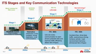Page 4 HUAWEI TECHNOLOGIES CO., LTD.
ITS Stages and Key Communication Technologies
Accident-free, driver-less
traffic, autonomous driving.
Achieve vehicle / road
/environment harmony.
(Enhanced Set of Apps)
ITS - ESAITS - BSA
Stage 1
Stage 2
Stage 3
Stage 4
TelematicsRoadside Comm
infotainment, on-line
navigation, remote
diagnostics, e-call
communications
V2V,V2I (V2X)
communication to warn
drivers potential risks and
improve traffic efficiency.
(Basic Set of Apps).
Wired or wireless
communication for infrastructure
Wired / wireless for
RSU comm
2G/3G/4G
Cellular
802.11p New technology?
LTE-V2X
90s’ 2000s’ 2010s’ 2020s’ 2030s’
 