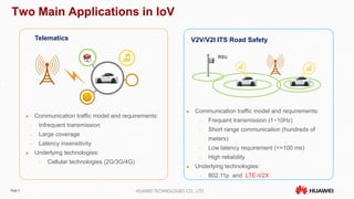 Page 5 HUAWEI TECHNOLOGIES CO., LTD.
Two Main Applications in IoV
Telematics
 Communication traffic model and requirements:
− Infrequent transmission
− Large coverage
− Latency insensitivity
 Underlying technologies:
− Cellular technologies (2G/3G/4G)
 Communication traffic model and requirements:
− Frequent transmission (1~10Hz)
− Short range communication (hundreds of
meters)
− Low latency requirement (<=100 ms)
− High reliability
 Underlying technologies:
− 802.11p and LTE-V2X
V2V/V2I ITS Road Safety
RSU
 