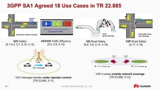 Page 7 HUAWEI TECHNOLOGIES CO., LTD.
3GPP SA1 Agreed 18 Use Cases in TR 22.885
V2V message transfer under operator control
[TR 22.885, 5.11]
eNB
V2V message
V2X in areas outside network coverage
[TR 22.885, 5.13]
LTE Coverage LTE Coverage
V2V Safety
[5.1-5.4, 5.7, 5.10, 5.12]
V2I Road Safety
[5.6, 5.8, 5.14, 5.16]
V2P Road Safety
[5.17, 5.18]
V2V/V2I Traffic Efficiency
[5.5, 5.9, 5.15]
Emergency vehicle warning Curve
Speed Warning
Vulnerable Road
User Warning
 
