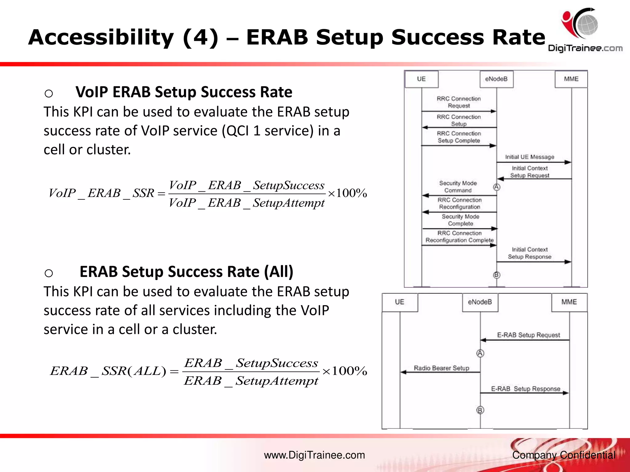 www.DigiTrainee.com Company Confidential
Accessibility (4) – ERAB Setup Success Rate
o VoIP ERAB Setup Success Rate
This KPI can be used to evaluate the ERAB setup
success rate of VoIP service (QCI 1 service) in a
cell or cluster.
_ _
_ _ 100%
_ _
VoIP ERAB SetupSuccess
VoIP ERAB SSR
VoIP ERAB SetupAttempt
 
o ERAB Setup Success Rate (All)
This KPI can be used to evaluate the ERAB setup
success rate of all services including the VoIP
service in a cell or a cluster.
_
_ ( ) 100%
_
ERAB SetupSuccess
ERAB SSR ALL
ERAB SetupAttempt
 
 