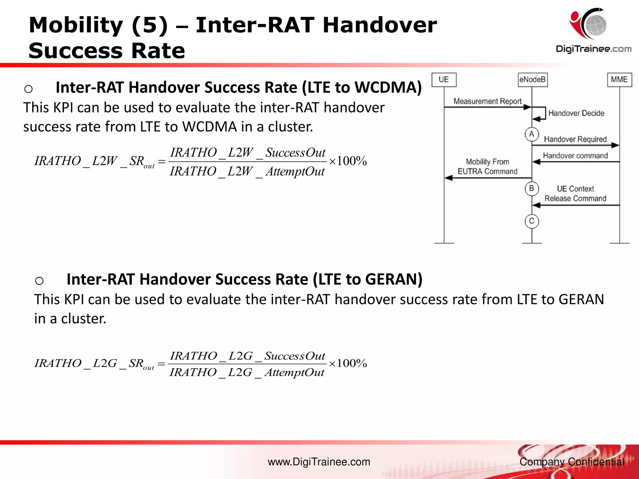 www.DigiTrainee.com Company Confidential
Mobility (5) – Inter-RAT Handover
Success Rate
o Inter-RAT Handover Success Rate (LTE to WCDMA)
This KPI can be used to evaluate the inter-RAT handover
success rate from LTE to WCDMA in a cluster.
%
100
_
2
_
_
2
_
_
2
_ 

AttemptOut
W
L
IRATHO
SuccessOut
W
L
IRATHO
SR
W
L
IRATHO out
o Inter-RAT Handover Success Rate (LTE to GERAN)
This KPI can be used to evaluate the inter-RAT handover success rate from LTE to GERAN
in a cluster.
%
100
_
2
_
_
2
_
_
2
_ 

AttemptOut
G
L
IRATHO
SuccessOut
G
L
IRATHO
SR
G
L
IRATHO out
 