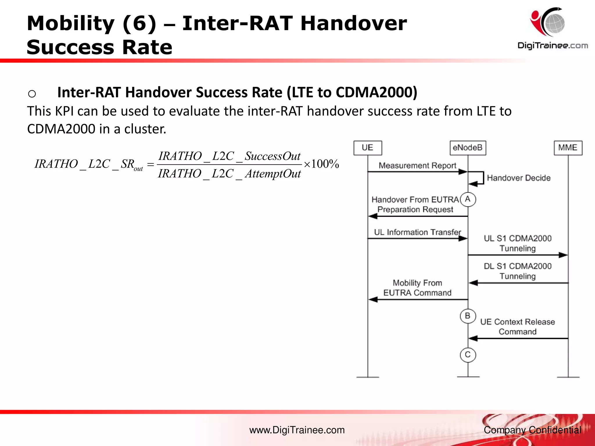 www.DigiTrainee.com Company Confidential
Mobility (6) – Inter-RAT Handover
Success Rate
o Inter-RAT Handover Success Rate (LTE to CDMA2000)
This KPI can be used to evaluate the inter-RAT handover success rate from LTE to
CDMA2000 in a cluster.
_ 2 _
_ 2 _ 100%
_ 2 _
out
IRATHO L C SuccessOut
IRATHO L C SR
IRATHO L C AttemptOut
 
 