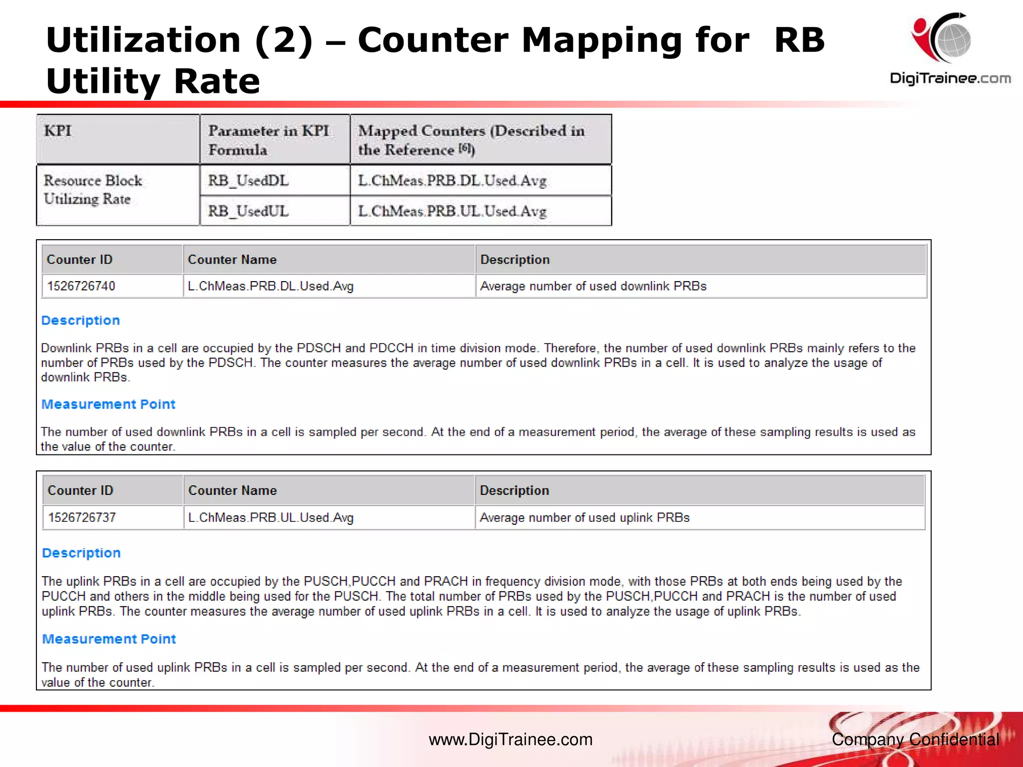 www.DigiTrainee.com Company Confidential
Utilization (2) – Counter Mapping for RB
Utility Rate
 