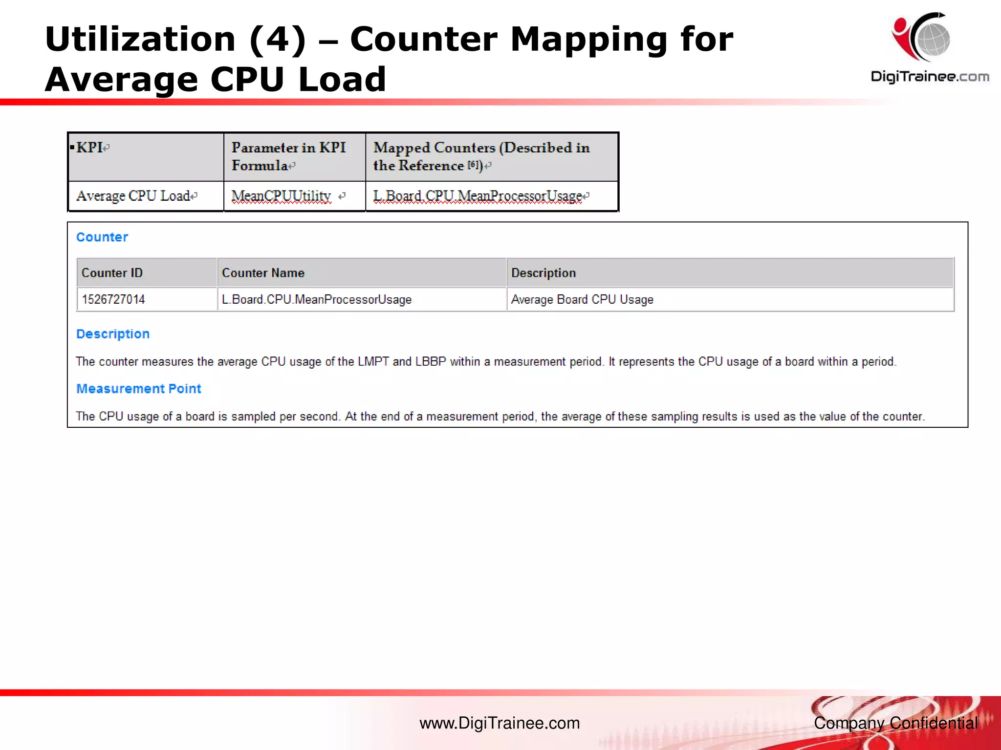 www.DigiTrainee.com Company Confidential
Utilization (4) – Counter Mapping for
Average CPU Load
 
