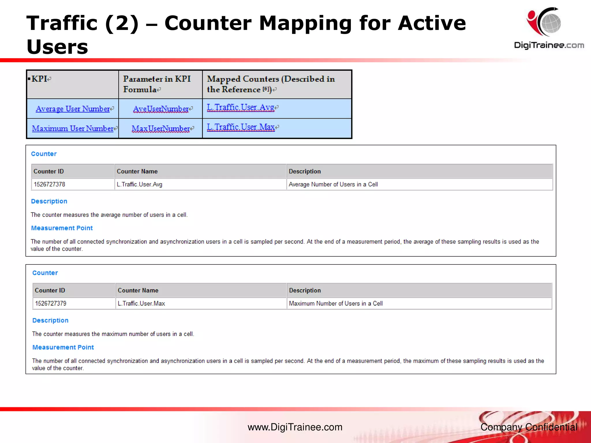 www.DigiTrainee.com Company Confidential
Traffic (2) – Counter Mapping for Active
Users
 