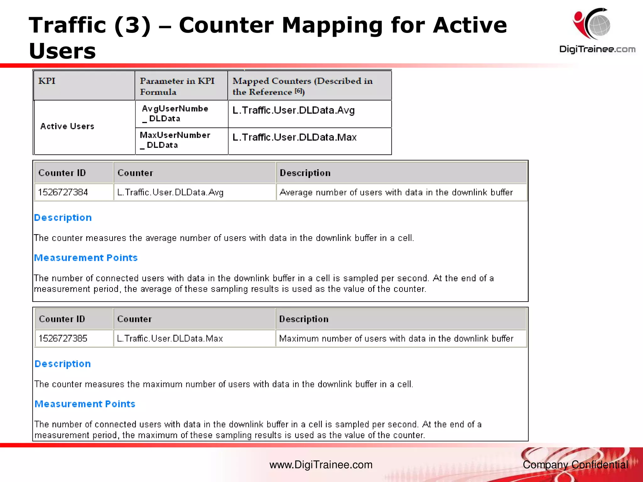 www.DigiTrainee.com Company Confidential
Traffic (3) – Counter Mapping for Active
Users
 
