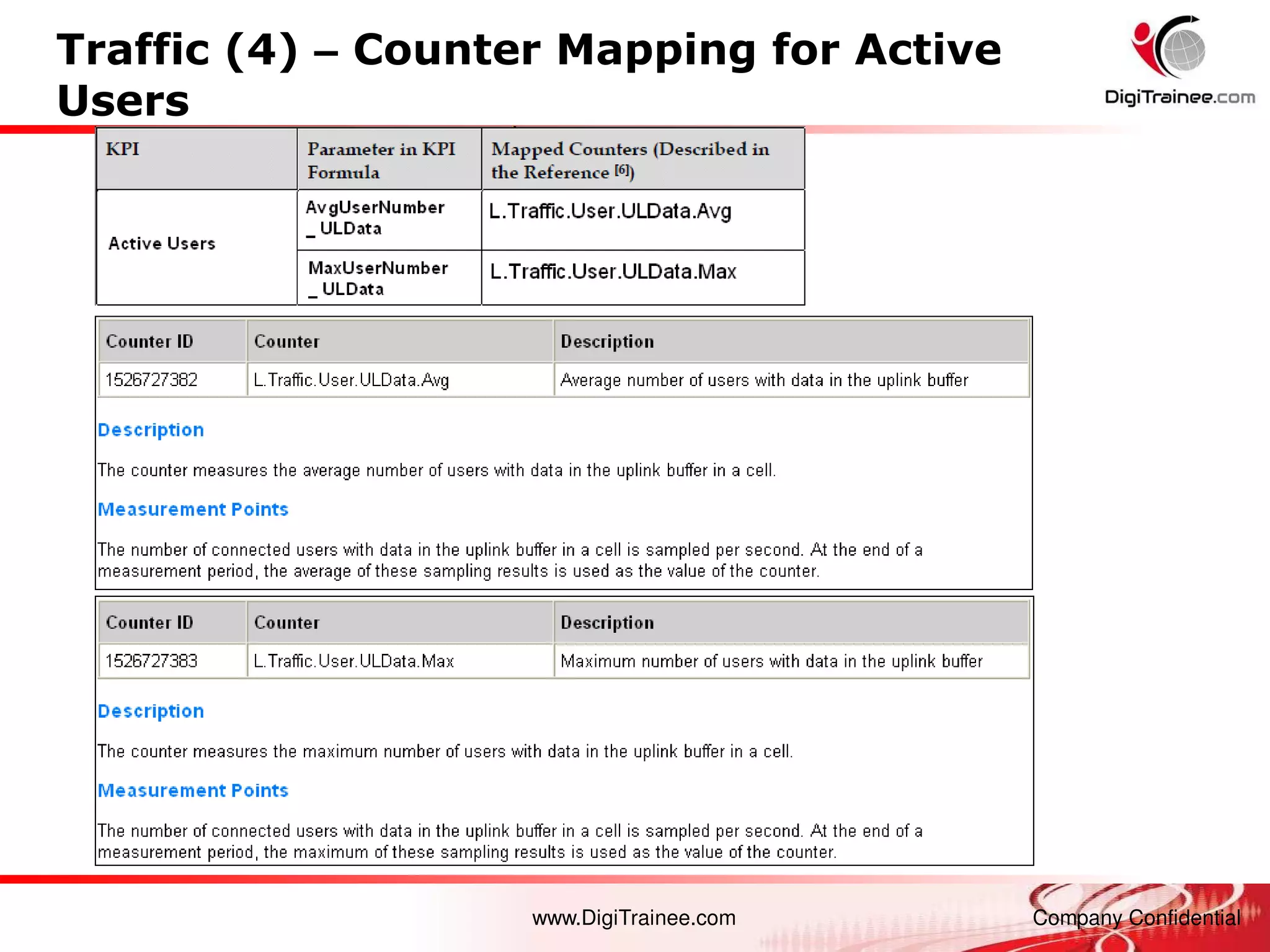 www.DigiTrainee.com Company Confidential
Traffic (4) – Counter Mapping for Active
Users
 