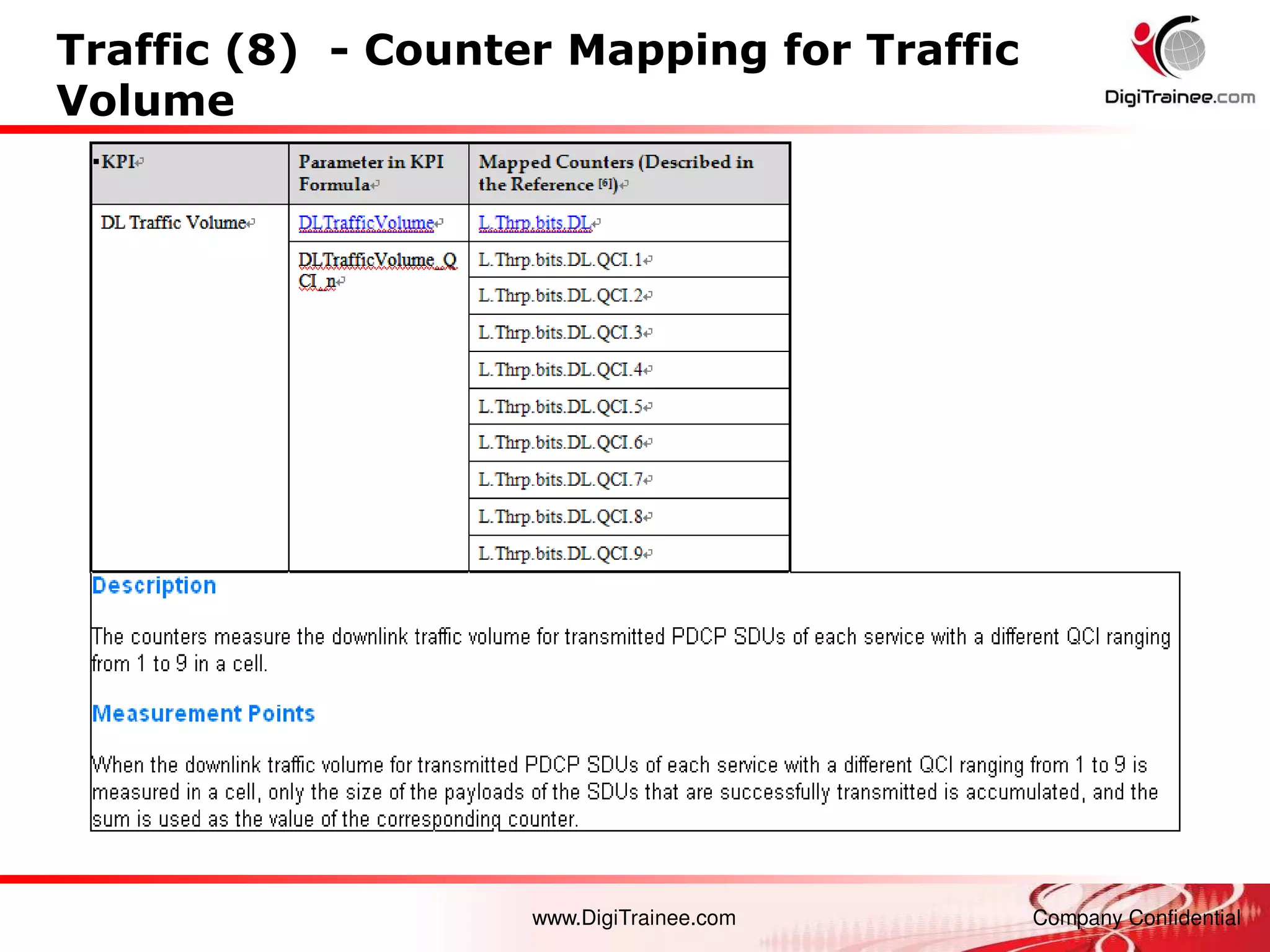 www.DigiTrainee.com Company Confidential
Traffic (8) - Counter Mapping for Traffic
Volume
 