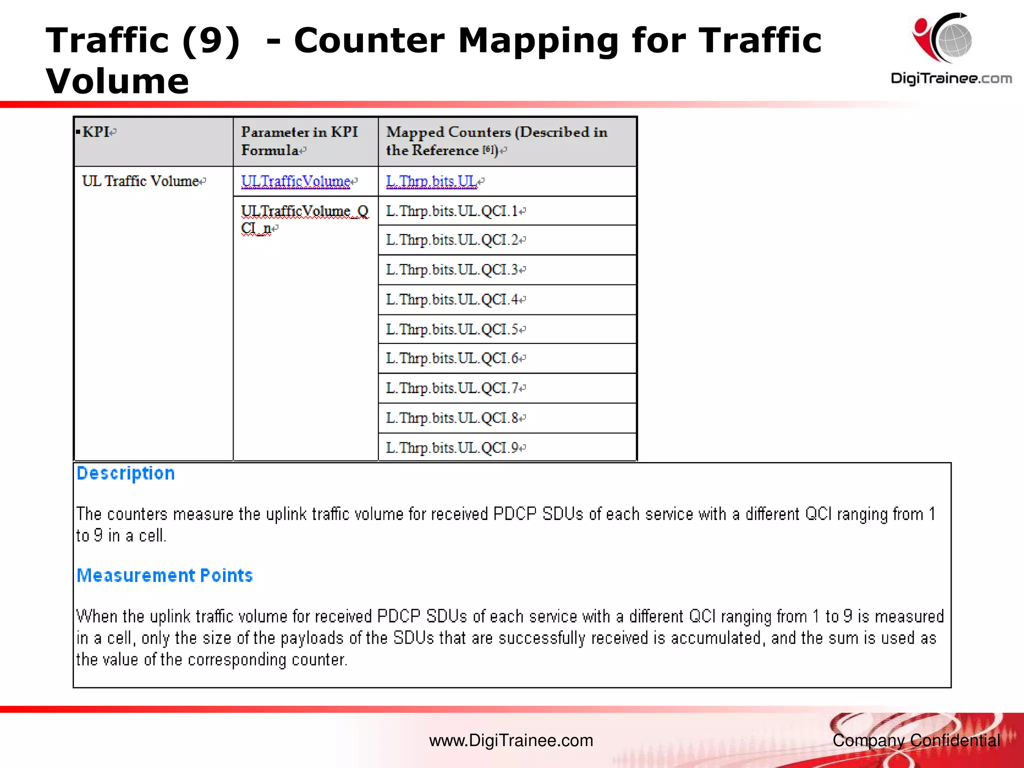 www.DigiTrainee.com Company Confidential
Traffic (9) - Counter Mapping for Traffic
Volume
 