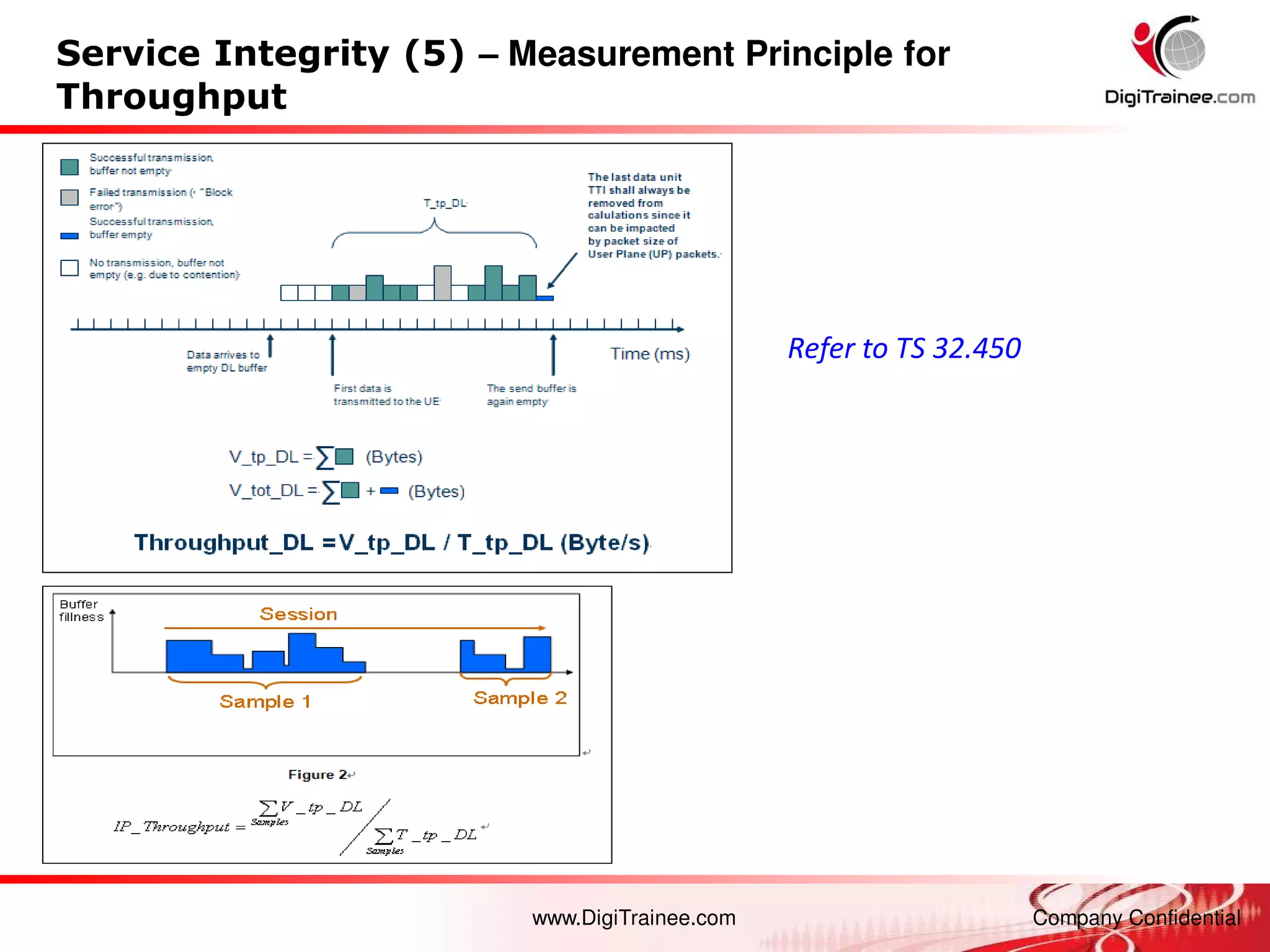 www.DigiTrainee.com Company Confidential
Service Integrity (5) – Measurement Principle for
Throughput
Refer to TS 32.450
 