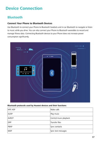 Device Connection
Bluetooth
Connect Your Phone to Bluetooth Devices
Use Bluetooth to connect your Phone to Bluetooth headsets and in-car Bluetooth to navigate or listen
to music while you drive. You can also connect your Phone to Bluetooth wearables to record and
manage fitness data. Connecting Bluetooth devices to your Phone does not increase power
consumption significantly.
Bluetooth protocols used by Huawei devices and their functions:
HFP, HSP Make calls
A2DP Play music
AVRCP Control music playback
OPP Transfer files
PBAP Sync contacts
MAP Sync text messages
67
 