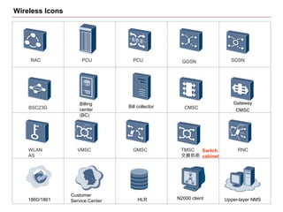 Huaweinetworkicondatabasev2 130509181727-phpapp02 | PPT