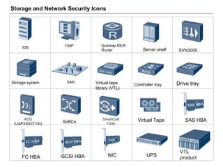 Huaweinetworkicondatabasev2 130509181727-phpapp02 | PPT