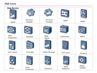Huaweinetworkicondatabasev2 130509181727-phpapp02 | PPT