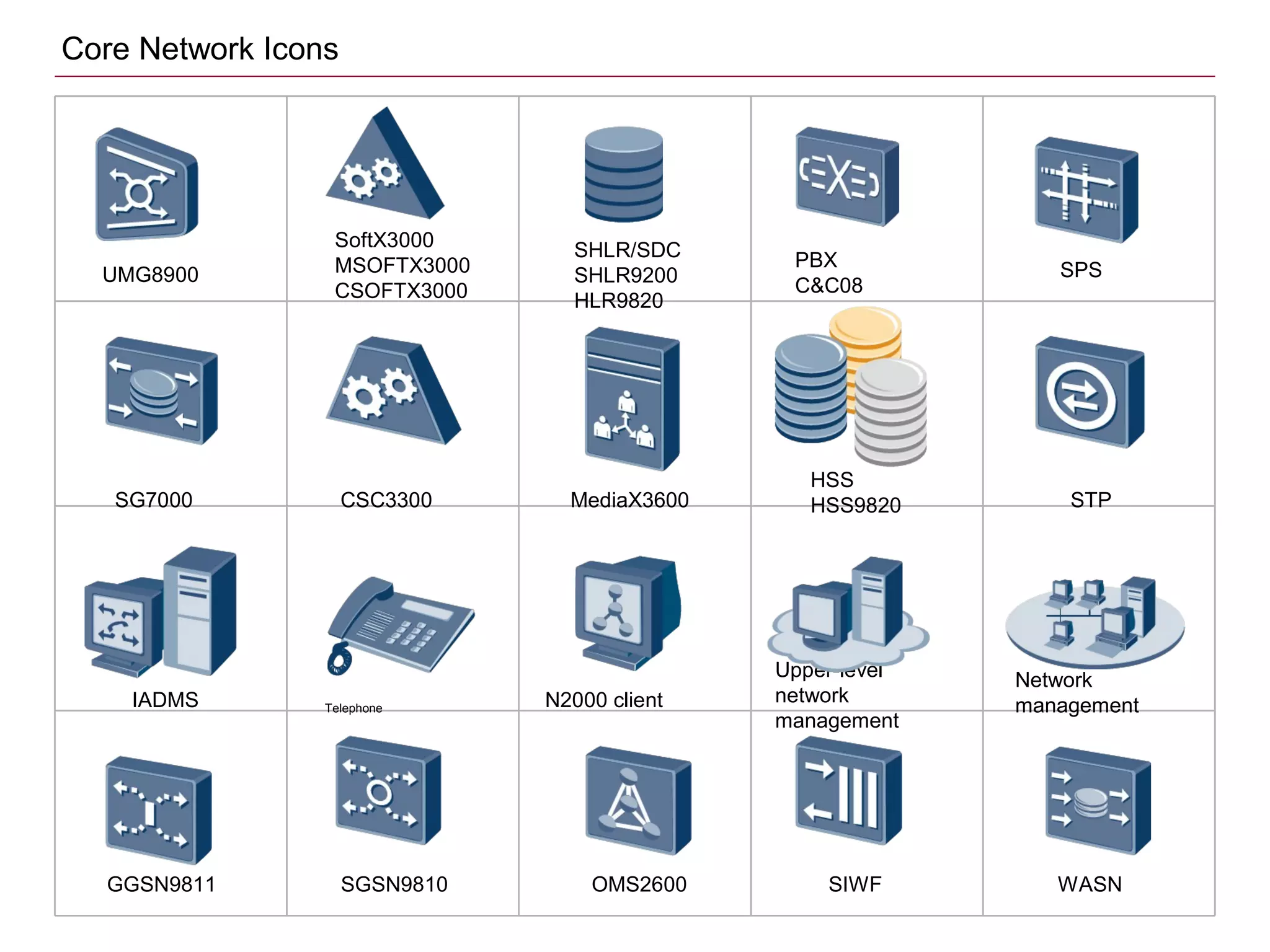 Core Network Icons
UMG8900
SoftX3000
MSOFTX3000
CSOFTX3000
SHLR/SDC
SHLR9200
HLR9820
PBX
C&C08
SPS
SG7000 CSC3300
HSS
HSS9820MediaX3600 STP
IADMS
GGSN9811 SGSN9810 OMS2600 WASNSIWF
Telephone N2000 client
Upper-level
network
management
Network
management
 