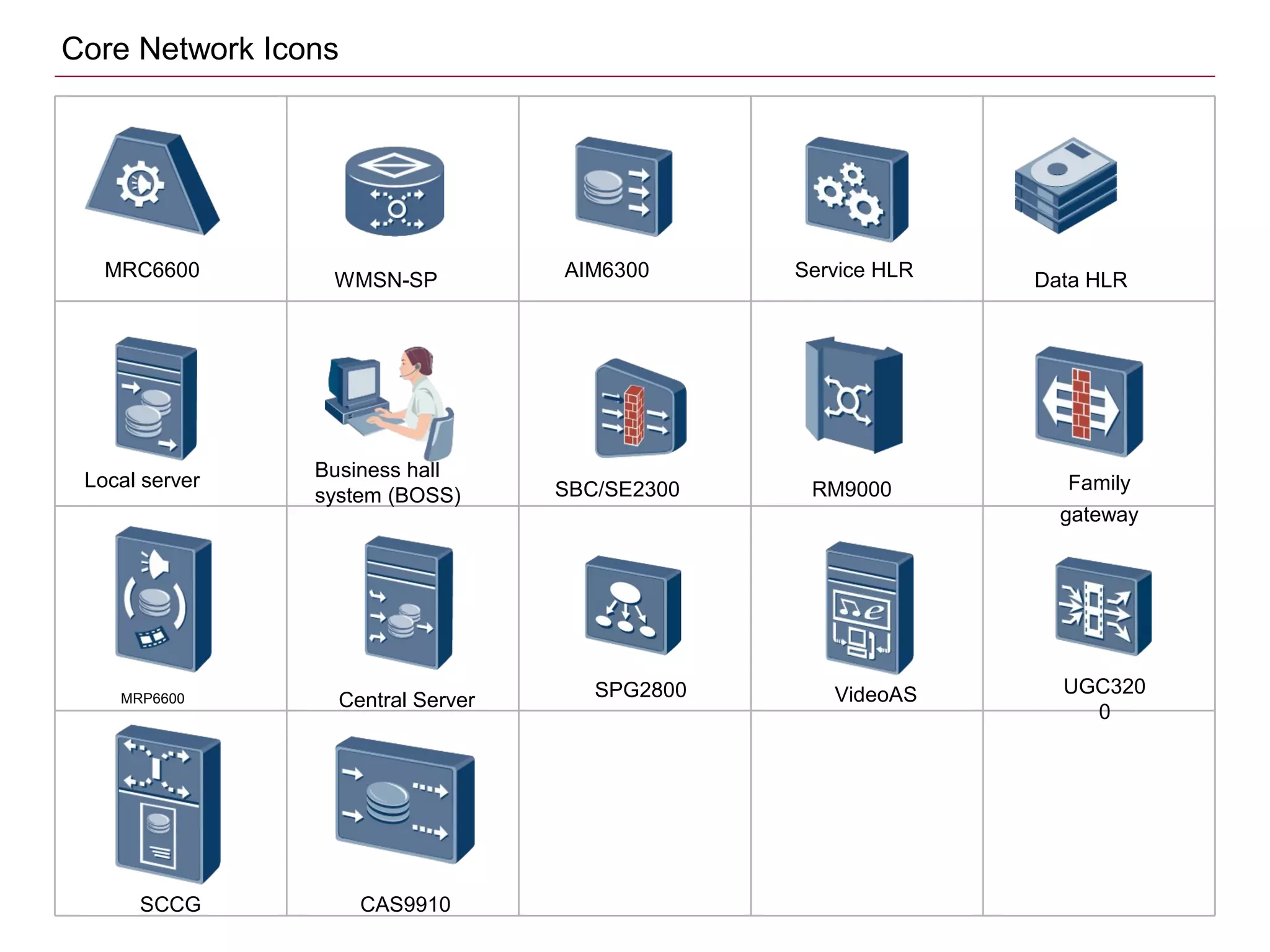 MRC6600 WMSN-SP AIM6300
SBC/SE2300 RM9000
MRP6600
Core Network Icons
Service HLR Data HLR
Local server Family
gateway
Business hall
system (BOSS)
Central Server SPG2800 VideoAS UGC320
0
SCCG CAS9910
 