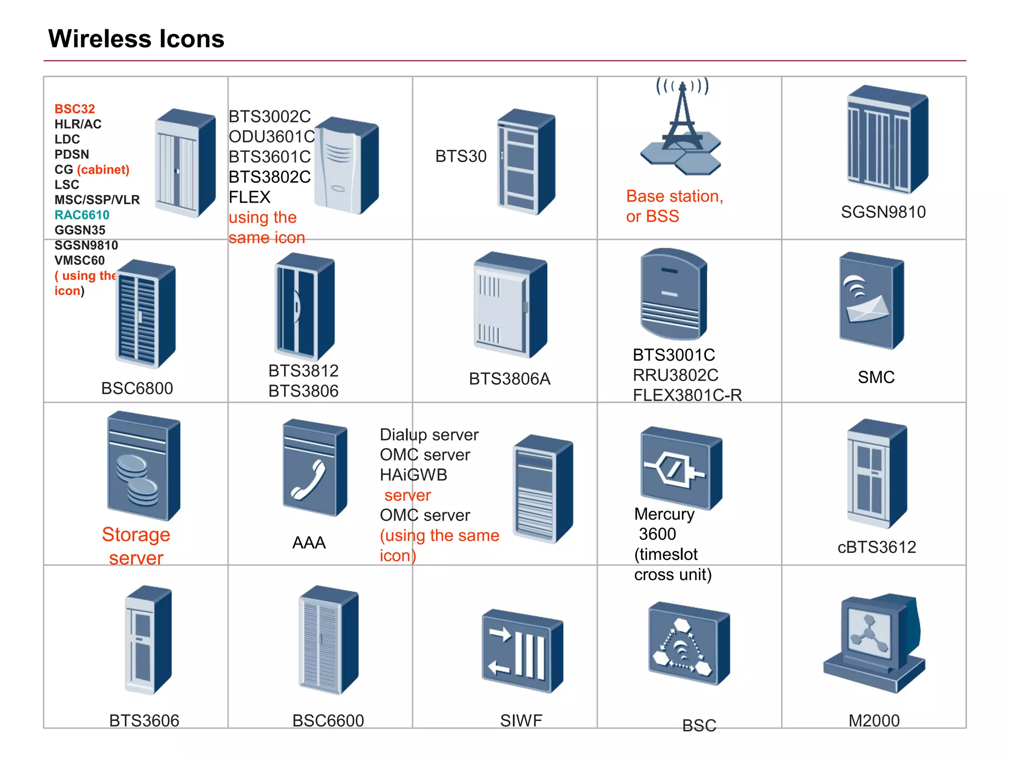 Wireless Icons
BTS30
SGSN9810
BSC6800
BTS3812
BTS3806
BTS3806A
BTS3001C
RRU3802C
FLEX3801C-R
AAA
SMC
cBTS3612
BTS3606 BSC6600 SIWF BSC M2000
BSC32
HLR/AC
LDC
PDSN
CG (cabinet)
LSC
MSC/SSP/VLR
RAC6610
GGSN35
SGSN9810
VMSC60
( using the same
icon)
BTS3002C
ODU3601C
BTS3601C
BTS3802C
FLEX
using the
same icon
Base station,
or BSS
Storage
server
Dialup server
OMC server
HAiGWB
server
OMC server
(using the same
icon)
Mercury
3600
(timeslot
cross unit)
 