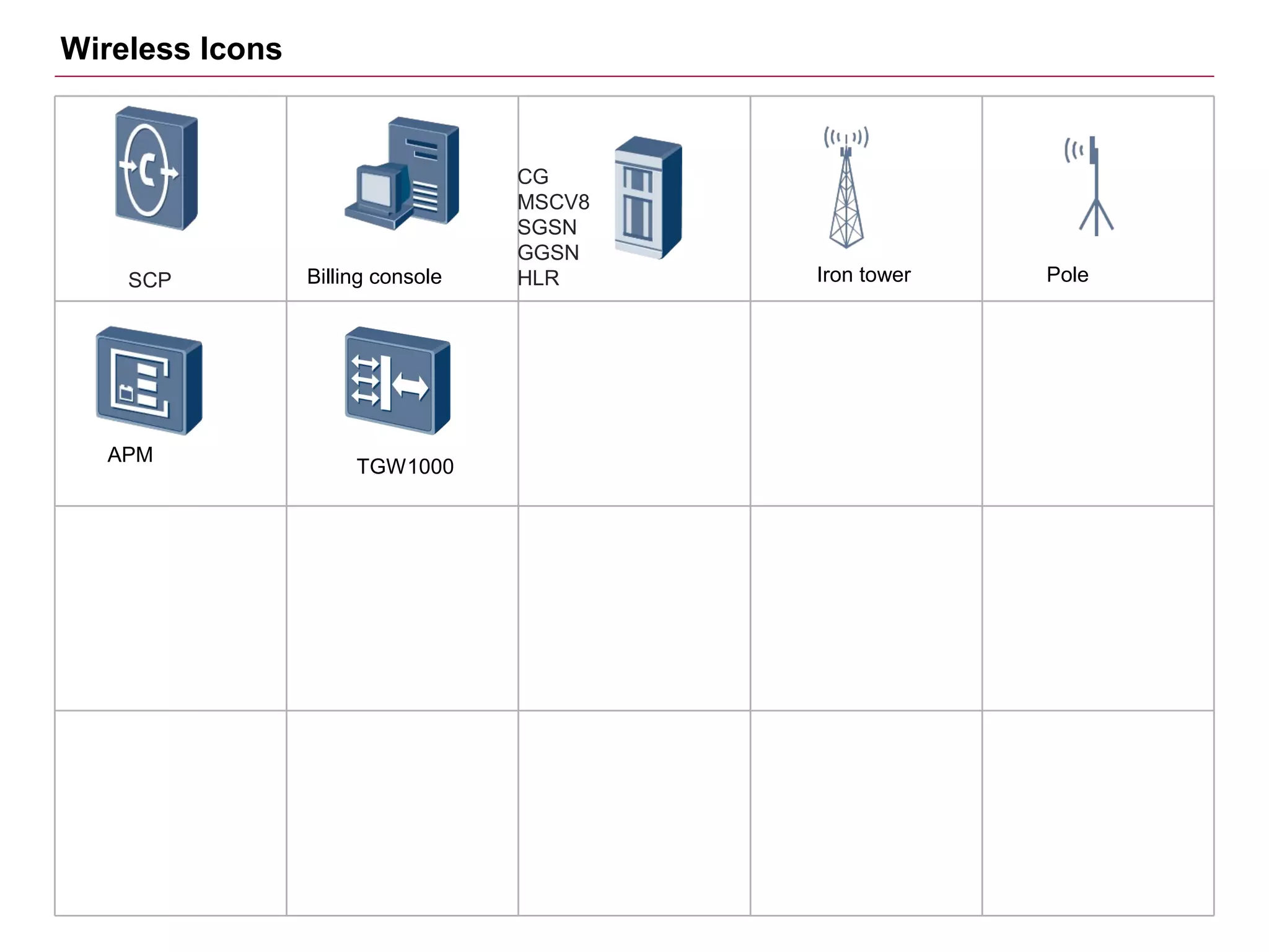 CG
MSCV8
SGSN
GGSN
HLRSCP
Wireless Icons
Billing console
APM
Iron tower Pole
TGW1000
 