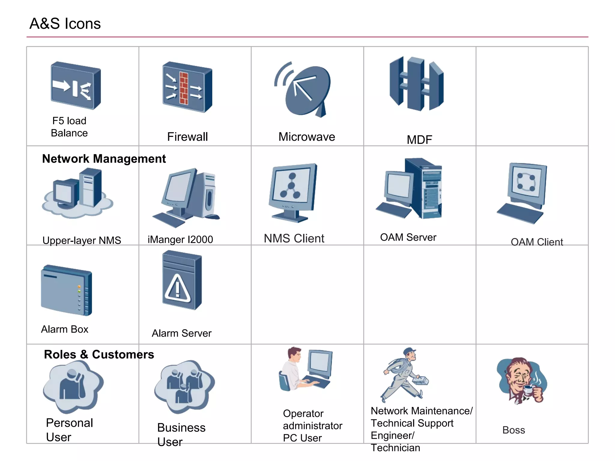 F5 load
Balance
Network Management
OAM ServeriManger I2000 OAM Client
Alarm Box Alarm Server
Operator
administrator
PC User
Roles & Customers
Boss
A&S Icons
Firewall Microwave MDF
Upper-layer NMS NMS Client
Personal
User
Business
User
Network Maintenance/
Technical Support
Engineer/
Technician
 