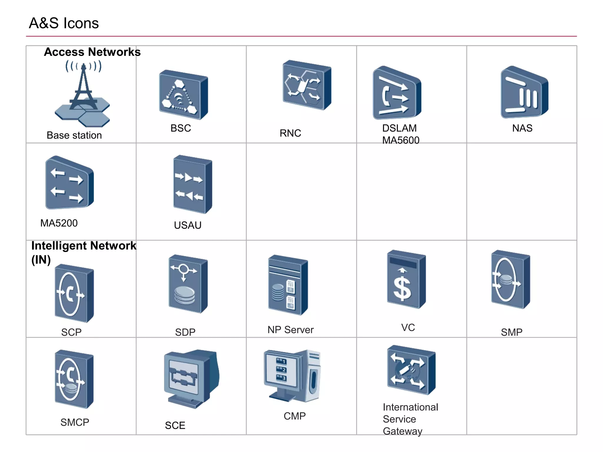 Access Networks
Base station
BSC
RNC
DSLAM
MA5600
NAS
MA5200 USAU
SDPSCP
Intelligent Network
(IN)
VC SMPNP Server
SMCP SCE
CMP
International
Service
Gateway
A&S Icons
 